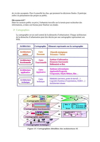 de vie des occupants. Puis il conseille les élus, qui prennent les décisions finales. Il participe
enfin à la présentation des projets au public.
Où exerce-t-il ?
Dans les secteurs public ou privé, l'urbaniste travaille sur le terrain pour rechercher des
informations, et dans son bureau pour finaliser ses études.
 Cartographies
La cartographie est un outil central de la démarche d’urbanisation. Chaque architecture
de la démarche d’urbanisation peut être décrite par une cartographie représentant son
POS.
 