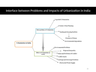 Interface between Problems and Impacts of Urbanization in India
15
 