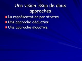Une vision issue de deux
approches
La représentation par strates
Une approche déductive
Une approche inductive
 