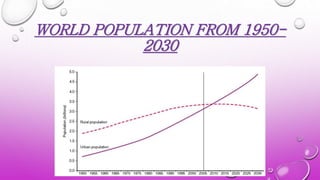 WORLD POPULATION FROM 1950-
2030
 