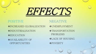 EFFECTS
POSITIVE
INCREASED GLOBALIZATION
INDUSTRIALISATION
EDUCATION
AVAILABILITY OF
OPPORTUNITIES
NEGATIVE
UNEMPLOYMENT
TRANSPORTATION
PROBLEMS
LACK OF HOUSING
POVERTY
 