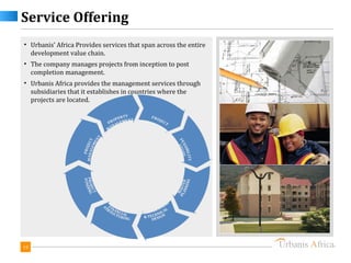 Service Offering
• Urbanis’ Africa Provides services that span across the entire
  development value chain.
• The company manages projects from inception to post
  completion management.
• Urbanis Africa provides the management services through
  subsidiaries that it establishes in countries where the
  projects are located.




19
 