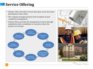 Service Offering
• Urbanis’ Africa Provides services that span across the entire
  development value chain.
• The company manages projects from inception to post
  completion management.
• Urbanis Africa provides the management services through
  subsidiaries that it establishes in countries where the
  projects are located.


                            PROJECT
                          ORIGINATION
            PROPERTY                       FEASIBILITY
           MANAGEMENT                        STUDY




       PROJECT                                       MASTER
     MANAGEMENT                                     PLANNING




             PROJECT                     ARCHITECTURAL
             FUNDING                      & TECHNICAL
                                             DESIGN
                            FINANCIAL
                          STRTUCTURING




20
 