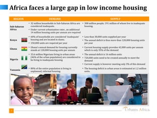 Africa faces a large gap in low income housing
    REGION                        DEMAND                                                   SUPPLY
              • 32 million households in Sub-Saharan Africa are • 308 million people; 191 million of whom live in inadequate
Sub-Saharan     considered inadequate.                            housing.
Africa        • Under current urbanisation rates , an additional
                14 million housing units per annum are required
              • 60% of households are considered ‘inadequate’   • Less than 30,000 units supplied per year
Kenya           housing and are located in slums.               • The annual deficit is thus more than 120,000 housing units
              • 150,000 units are required per year               per year
              • Ghana’s annual demand for housing currently     • Current housing supply provides 42,000 units per annum
Ghana
                stands at 120,000 housing units per annum         which is only 35% of the demand
              • 33.6 million Nigerians living in urban areas    • The annual deficit is 16 million units
                (46% of the urban population) are considered to • 720,000 units need to be created annually to meet the
Nigeria         be living in inadequate housing                   demand
                                                                • Current supply is however meeting only 3% of this demand
              • 80% of the entire population is living in       • The housing deficit in urban areas is estimated at 1.2 million
Tanzania
                unplanned, informal housing.                      units.




7
 