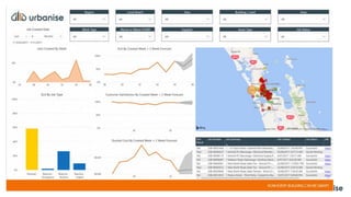 Urbanise 2018 Facilities Platform
