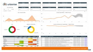 Urbanise 2018 Facilities Platform