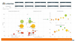 Urbanise 2018 Facilities Platform