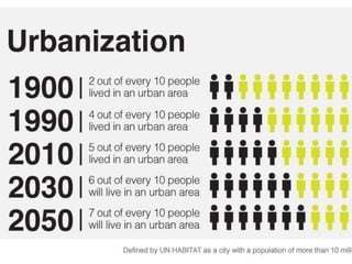 Urbanisering