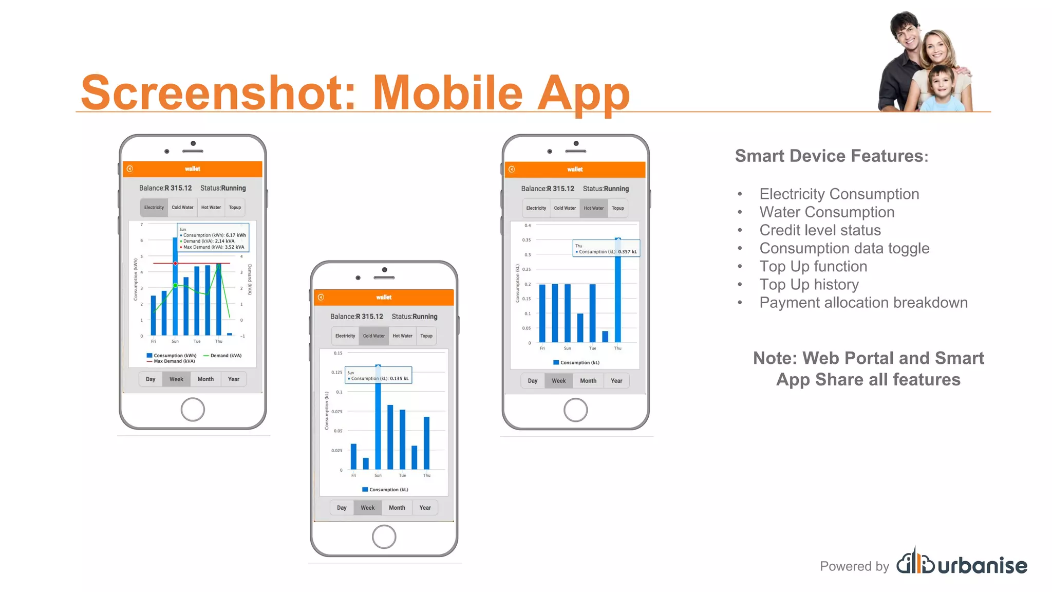 Urbanise Utilities Presentation | PDF