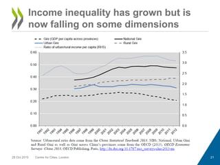 21
Income inequality has grown but is
now falling on some dimensions
28 Oct 2015 Centre for Cities, London
 