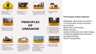 10 Principles of New Urbanism
•Walkability. Most needs are within a
•10-minute walk of home and work. ...
•Connectivity. ...
•Mixed-Use and Diversity. ...
•Mixed Housing. ...
•Quality Architecture and Urban Design. ..
•Traditional Neighborhood Structure. ...
•Increased Density. ...
•Smart Transportation.
 