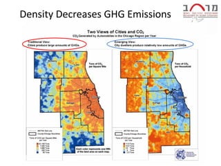 Density Decreases GHG Emissions
 