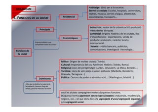 URBANISME
4. FUNCIONS DE LA CIUTAT
Funcions de
la ciutat
Dominants
Principals
Econòmiques
Residencial
Imprescindibles i que
compleixen totes les ciutats
A les que es dedica la majoria de
la població.Canvia al llarg del
temps, però ha marcat a la ciutat
Habitatge: bàsic per a la societat.
Serveis associats: Escoles, hospitals, universitats,
teatres, museus, serveis d’aigua, electricitat,
escombraries, transports...
Industrials: motor de la urbanització i producció
mercaderies bàsiques.
Comercial: Orígens històrics de les ciutats, lloc
d’importacions i exportacions, venda de
productes elaborats, caràcter local o
internacional.
Serveis: crèdits bancaris, publicitat,
comunicacions, investigació i tecnologia...
Militar: Origen de moltes ciutats (Toledo)
Cultural: Importància del seu Patrimoni Històric (Toledo, Roma)
Religiosa: Llocs de peregrinatge (Lurdes, Jerusalem, La Meca, Benarés...)
Turística: Llocs de sol i platja o valors culturals (Marbella, Benidorm,
Granada, Tarragona...)
Política: Centres de poder o administració... (Washington, Madrid...)
Avui les ciutats compaginen moltes d’aquestes funcions.
D’aquesta forma apareixen zones especialitzades (industrials, residencials,
negocis, oci...) el que dona lloc a la segregació d’usos/segregació espacial
y/o segregació social.
 