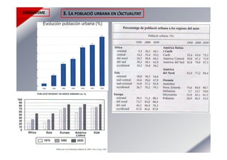 URBANISME 3. LA POBLACIÓ URBANA EN L’ACTUALITAT
 