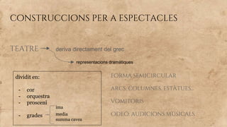 construccions per a espectacles
teatre deriva directament del grec
forma semicircular
arcs, columnes, estàtues…
vomitoris
Odeó: audicions musicals
representacions dramàtiques
dividit en:
- cor
- orquestra
- prosceni
- grades
ima
media
summa cavea
 