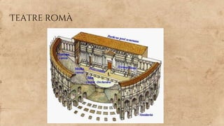 Teatre romà
 