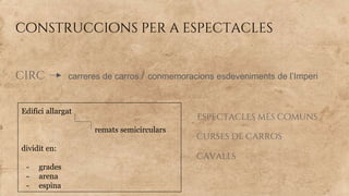 construccions per a espectacles
circ carreres de carros / conmemoracions esdeveniments de l’Imperi
espectacles més comuns
curses de carros
cavalls
Edifici allargat
remats semicirculars
dividit en:
- grades
- arena
- espina
 