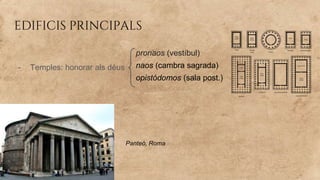 edificis principals
- Temples: honorar als déus
pronaos (vestíbul)
naos (cambra sagrada)
opistódomos (sala post.)
Panteó, Roma
 