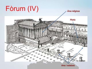 Fòrum (IV) Àrea religiosa
Pòrtic
Ares i estatues
 