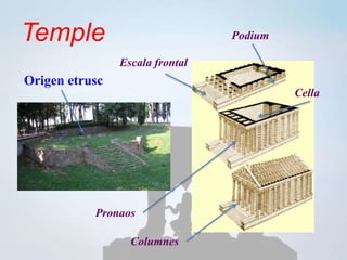 Temple
Origen etrusc
Escala frontal
Podium
Cella
Pronaos
Columnes
 
