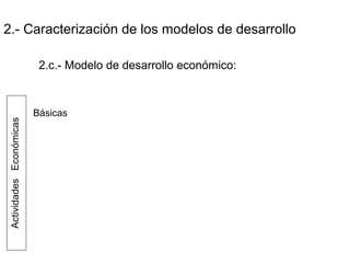 2.- Caracterización de los modelos de desarrollo
2.c.- Modelo de desarrollo económico:
Básicas
ActividadesEconómicas
 