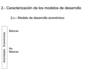 2.- Caracterización de los modelos de desarrollo
2.c.- Modelo de desarrollo económico:
Básicas
No
Básicas
ActividadesEconómicas
 