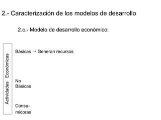 2.- Caracterización de los modelos de desarrollo
2.c.- Modelo de desarrollo económico:
Básicas Generan recursos
No
Básicas
Consu-
midoras
ActividadesEconómicas
 