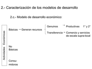 2.- Caracterización de los modelos de desarrollo
2.c.- Modelo de desarrollo económico:
Genuinos Productivas 1° y 2°
Básicas Generan recursos
Transferencia Comercio y servicios
de escala supra-local
No
Básicas
Consu-
midoras
ActividadesEconómicas
 