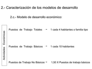 2.- Caracterización de los modelos de desarrollo
2.c.- Modelo de desarrollo económico:
Puestos de Trabajo Totales 1 cada 4 habitantes o familia tipo
Puestos de Trabajo Básicos 1 cada 10 habitantes
Puestos de Trabajo No Básicos 1,50 X Puestos de trabajo básicos
ActividadesEconómicas
 