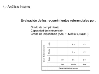 4.- Análisis Interno
Evaluación de los requerimientos referenciales por:
Grado de cumplimiento
Capacidad de intervención
Grado de importancia (Alta: +, Media: /, Baja: -)
 