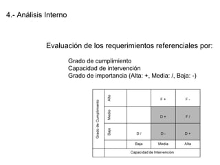 4.- Análisis Interno
Evaluación de los requerimientos referenciales por:
Grado de cumplimiento
Capacidad de intervención
Grado de importancia (Alta: +, Media: /, Baja: -)
 