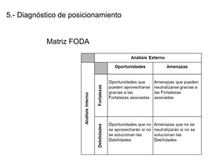 5.- Diagnóstico de posicionamiento
Matriz FODA
 