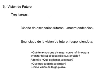 6.- Visión de Futuro
Tres tareas:
Diseño de escenarios futuros -macrotendencias-
Enunciado de la visión de futuro, respondiendo a:
¿Qué tenemos que alcanzar como mínimo para
avanzar hacia el desarrollo sustentable?
Además ¿Qué podemos alcanzar?
¿Qué nos gustaría alcanzar?
-Como visión de largo plazo-
.
 