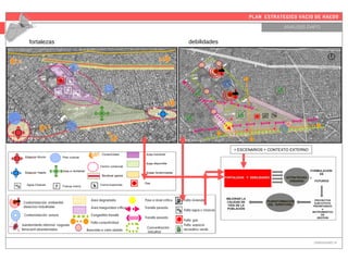 PLAN ESTRATEGICO VACIO DE HAEDO
ANALISIS DAFO
URBANISMO III
fortalezas debilidades
+ ESCENARIOS + CONTEXTO EXTERNO
 