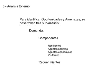 3.- Análisis Externo
Para identificar Oportunidades y Amenazas, se
desarrollan tres sub-análisis:
Demanda:
Componentes
Residentes
Agentes sociales
Agentes económicos
Visitantes
Requerimientos
 
