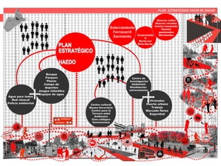 PLAN ESTRATEGICO VACIO DE HAEDO
Soterramiento
Ferrocarril
Sarmiento Conectivida
d
Norte-sur
Este-Oeste
Nuevas calles
Nuevas veredas
Centro trasbordo
Paseos
peatonales
Bicisendas
Bosque
Parques
Plazas
Campo de
deportes
Juegos infantiles
Espejos de agua
Viviendas
Huerta urbana
Trabajo
Mercado flores
Seguridad
Centro cultural
Museo ferroviario
Centro para la
Tercera edad
Anfiteatro
Cine callejero
Gastronomía
Centro de
investigación
Ambiental
Residencias
universitarias
Agua para todos
Red cloacal
Policía ambiental
 