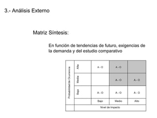 3.- Análisis Externo
Matriz Síntesis:
En función de tendencias de futuro, exigencias de
la demanda y del estudio comparativo
 