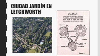 CIUDAD JARDÍN EN
LETCHWORTH