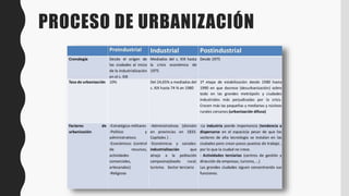 PROCESO DE URBANIZACIÓN