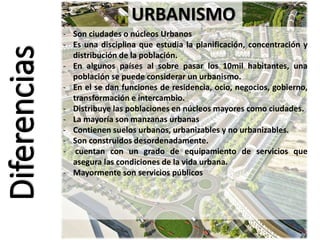 Diferencias - Son ciudades o núcleos Urbanos
- Es una disciplina que estudia la planificación, concentración y
distribución de la población.
- En algunos países al sobre pasar los 10mil habitantes, una
población se puede considerar un urbanismo.
- En el se dan funciones de residencia, ocio, negocios, gobierno,
transformación e intercambio.
- Distribuye las poblaciones en núcleos mayores como ciudades.
- La mayoría son manzanas urbanas
- Contienen suelos urbanos, urbanizables y no urbanizables.
- Son construidos desordenadamente.
- cuentan con un grado de equipamiento de servicios que
asegura las condiciones de la vida urbana.
- Mayormente son servicios públicos
URBANISMO
 