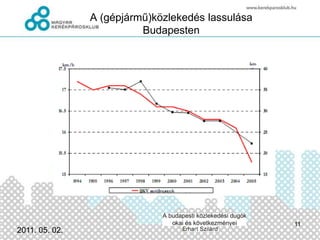Személygépkocsik száma Budapesten2011.03.03.8