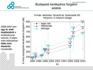 Utak hosszának változása Budapesten9Házi feladat: hány nm utunk van, hogy fér el rajta az összes autó?