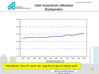 Közlekedés a városban mostMegnövekedett  az egyéni gépjármű szerepe, egyre több helyigény. Közlekedési felületek szétválasztása.Közlekedés „egysége” nem az ember, hanem az autó2011.03.03.6