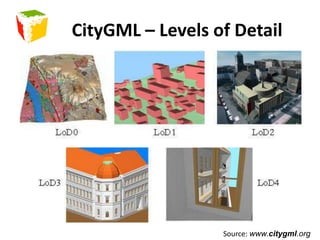 CityGML – Levels of DetailSource: www.citygml.org