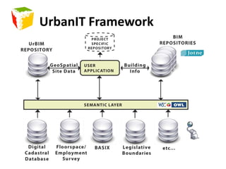 UrbanIT Framework