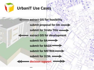 UrbanIT Use Casesextract GIS for feasibilitysubmit proposal for DAsubmit for Strata Titleextract GIS for developmentsubmit for BAsubmit for BASIXsubmit for METRIXsubmit for 319Adecision support...
