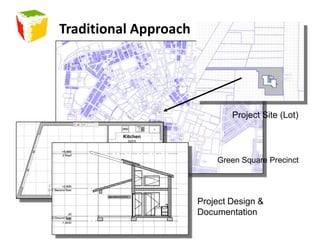 Traditional ApproachProject Site (Lot)Green Square PrecinctProject Design & Documentation