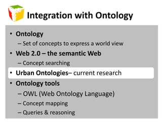 Presentation StructureUrban Information ModelOntologiesContext AnalysisProject Compliance Checking
