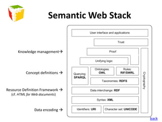 Integration with OntologyOntologySet of concepts to express a world viewWeb 2.0 – the semantic WebConcept searchingUrban Ontologies– current researchOntology tools     – OWL (Web Ontology Language)Concept mappingQueries & reasoning