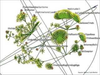 Presentation StructureUrban Information ModelOntologiesContext AnalysisProject Compliance Checking